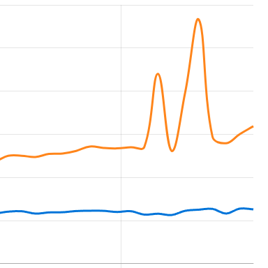 NPM trends