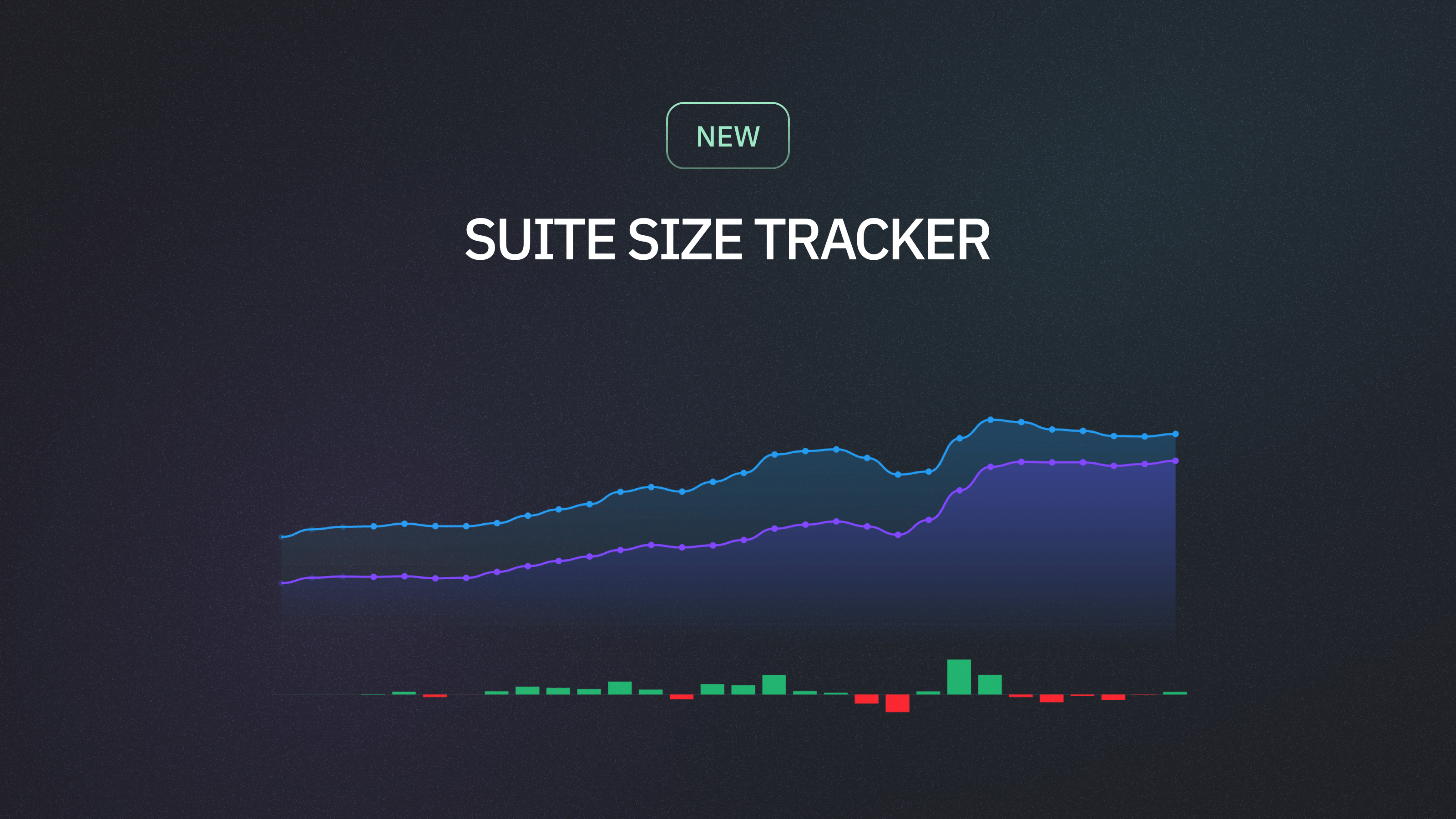 Test Suite Size Tracker