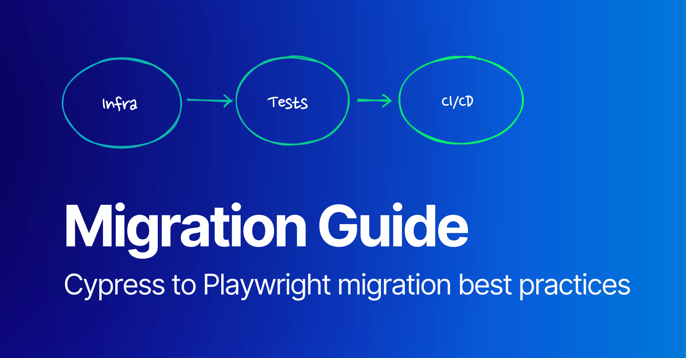 From Cypress to Playwright - cost, migration steps, timeline and AI tools