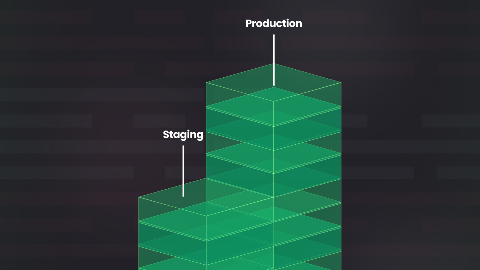 Playwright testing in Staging vs Production
