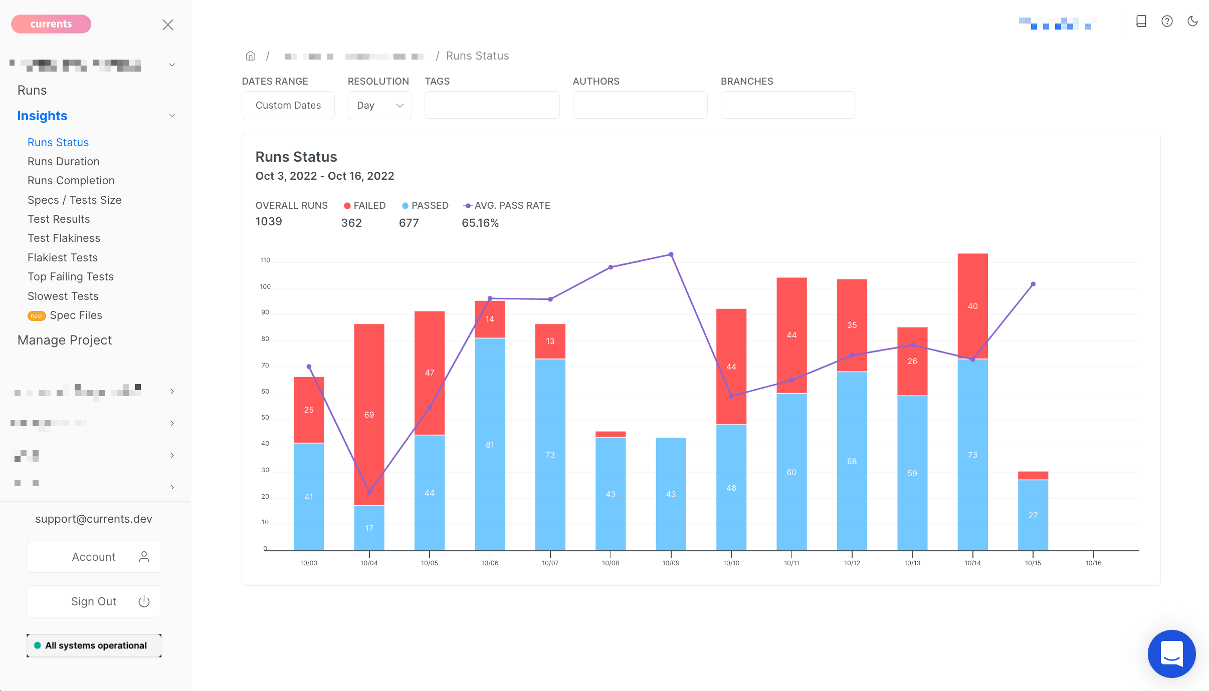 Currents - Insights: runs status