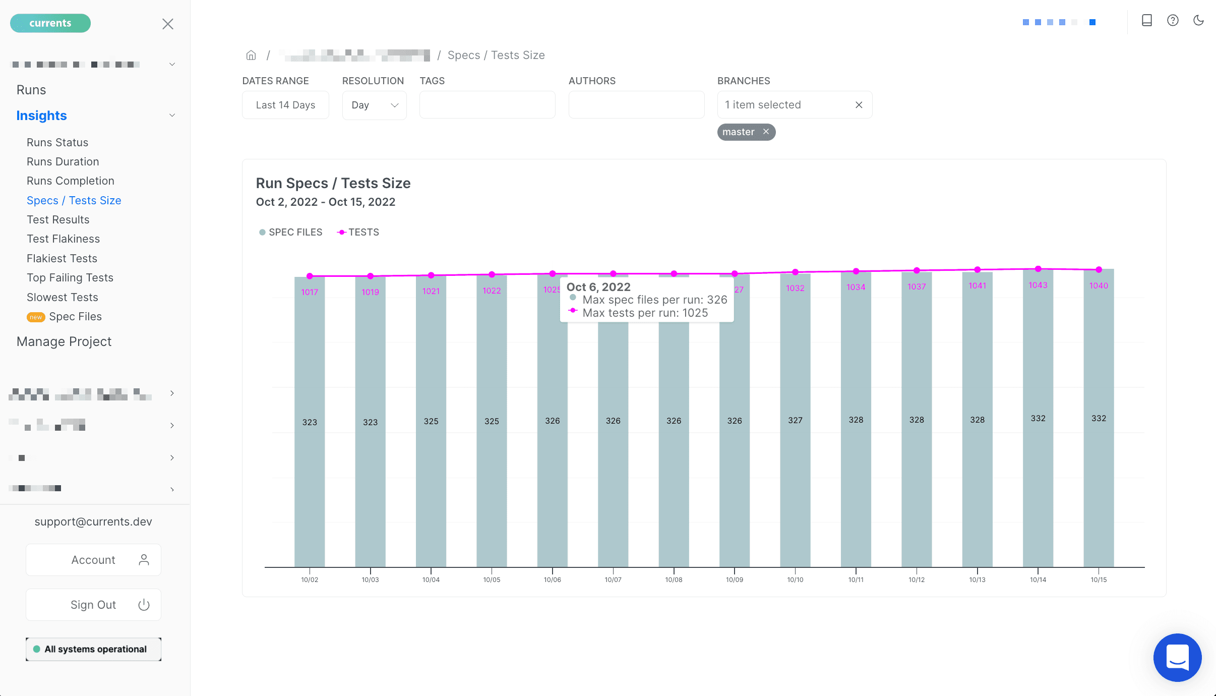 Currents - Insights: test suite size