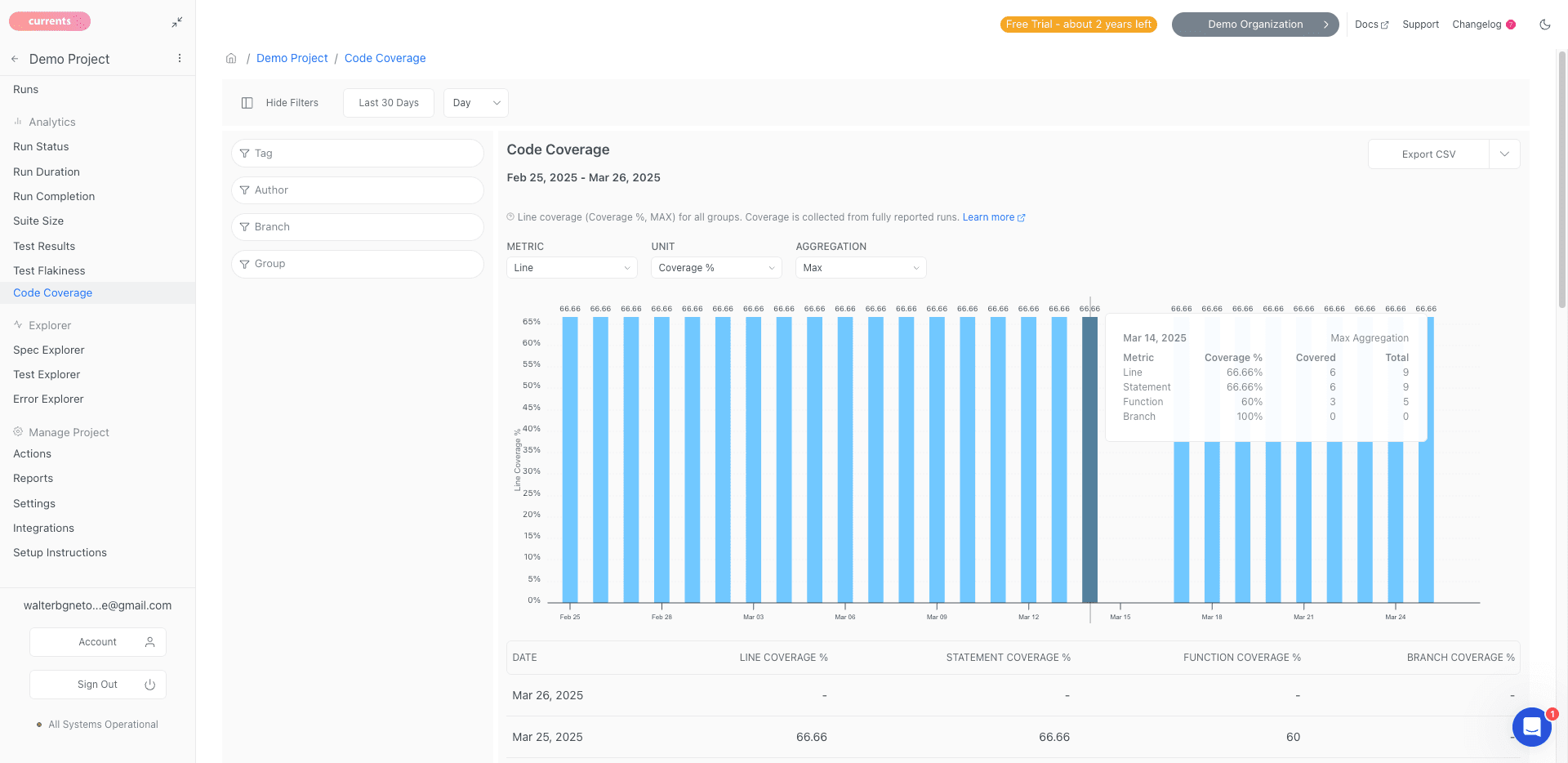 Analytics: Code Coverage