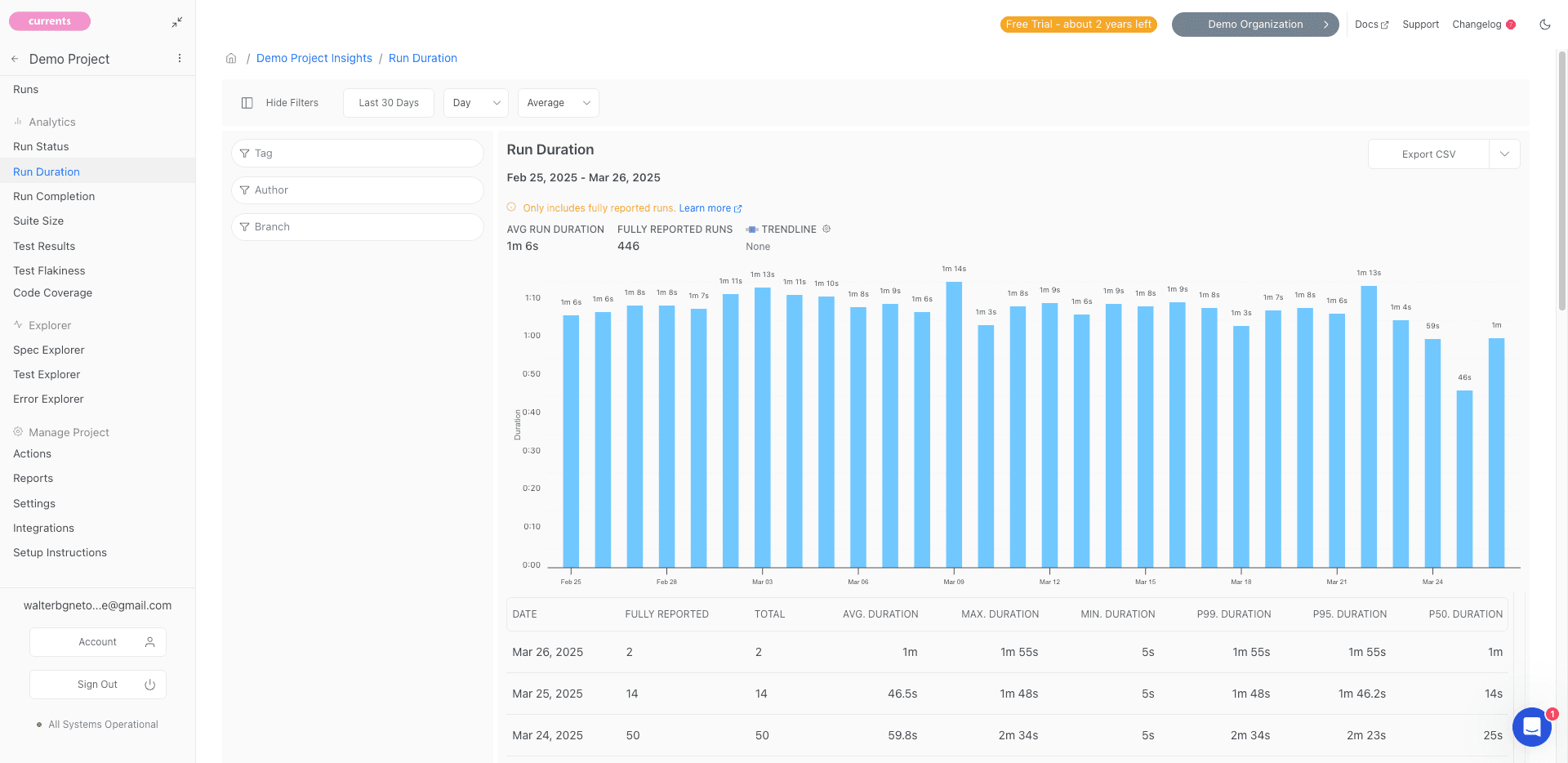 Analytics: Run Duration