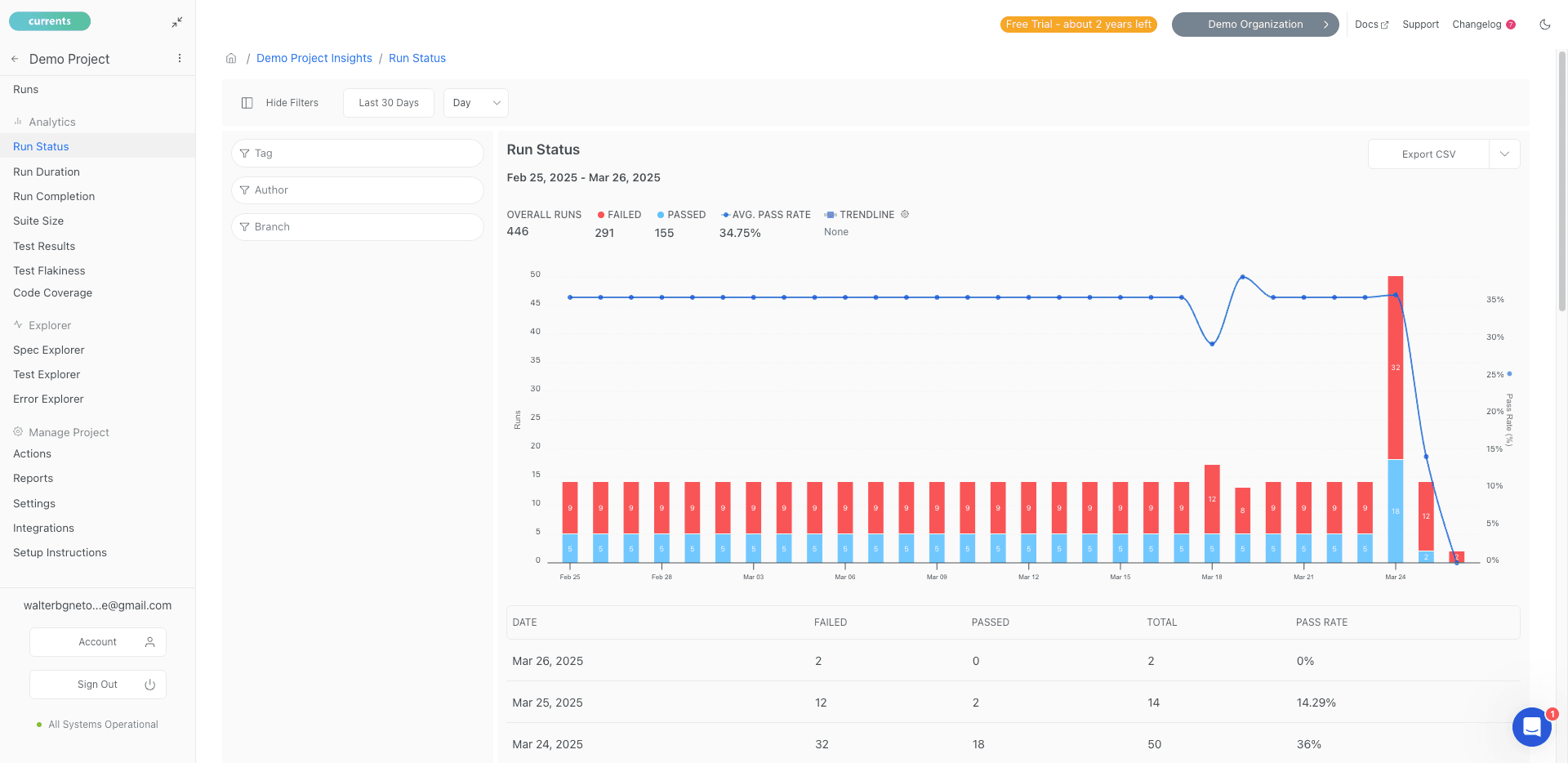 Analytics: Run Status