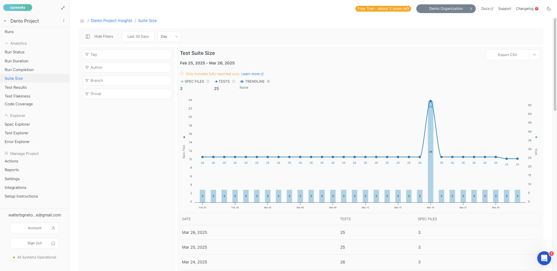Analytics: Suite Size