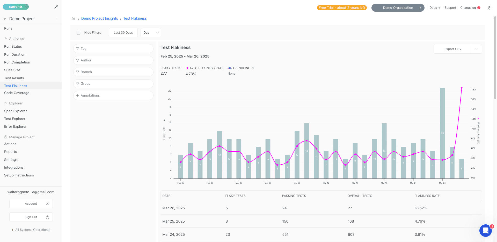 Analytics: Test Flakiness
