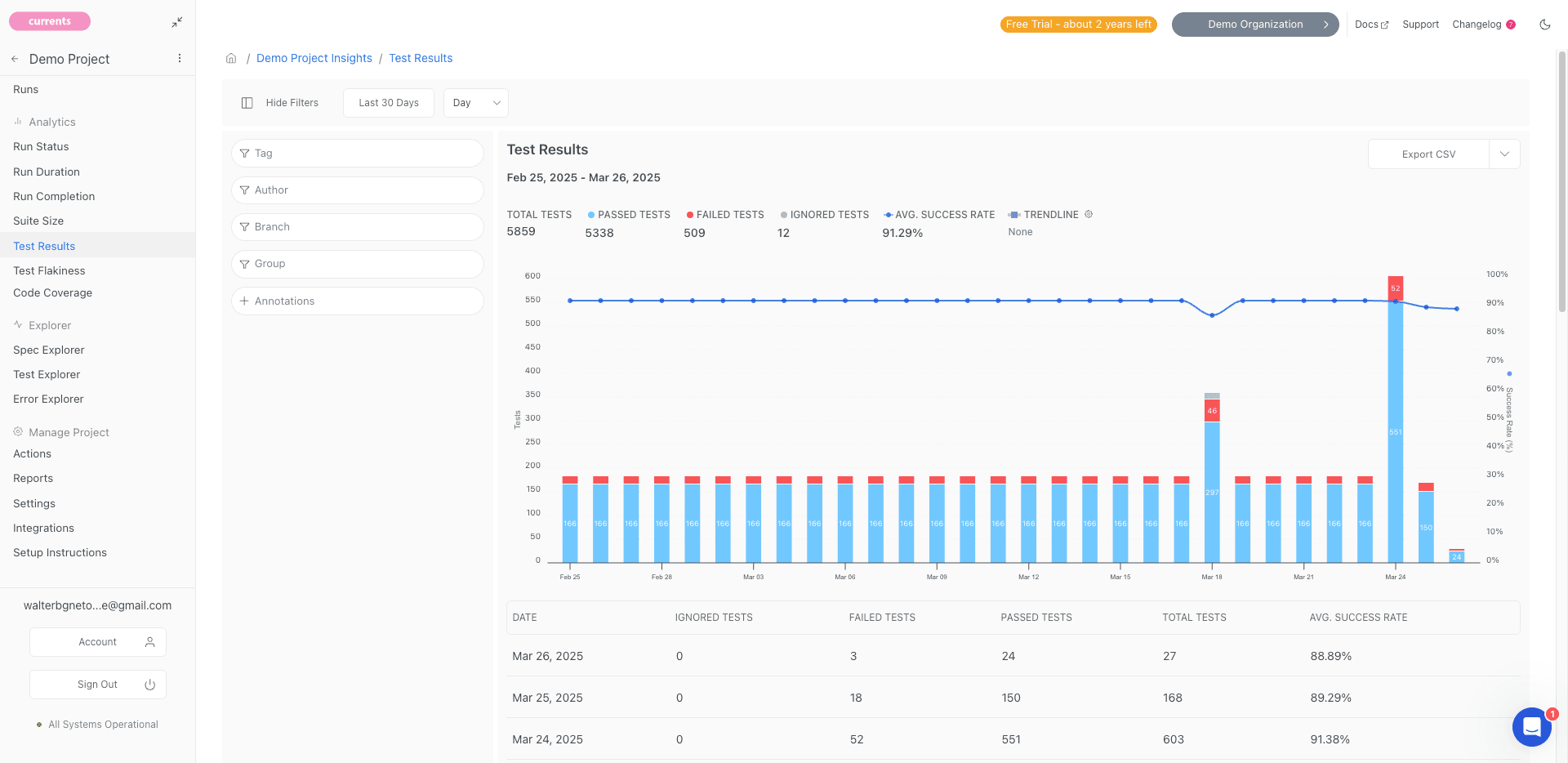 Analytics: Test Results