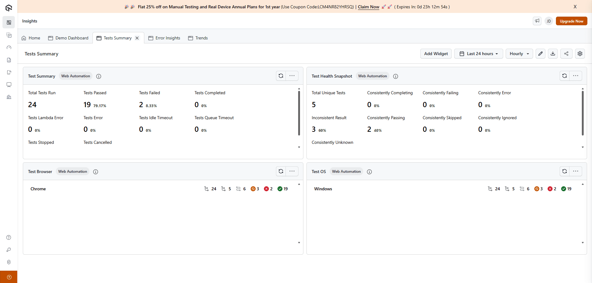 Analytics - Test Summary