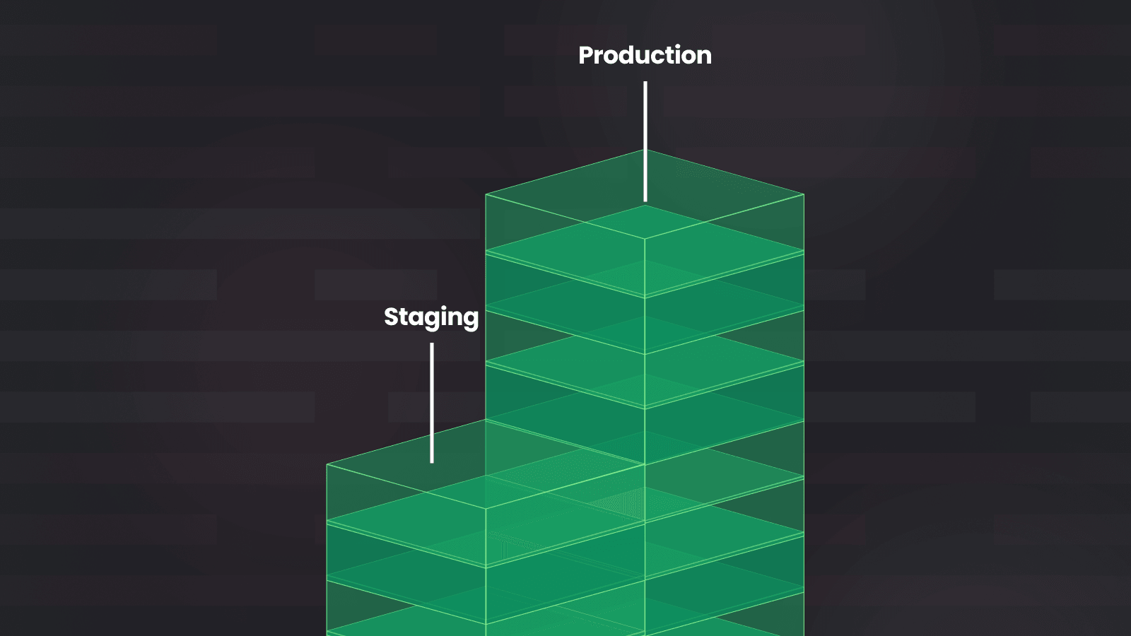 Playwright testing in Staging vs Production