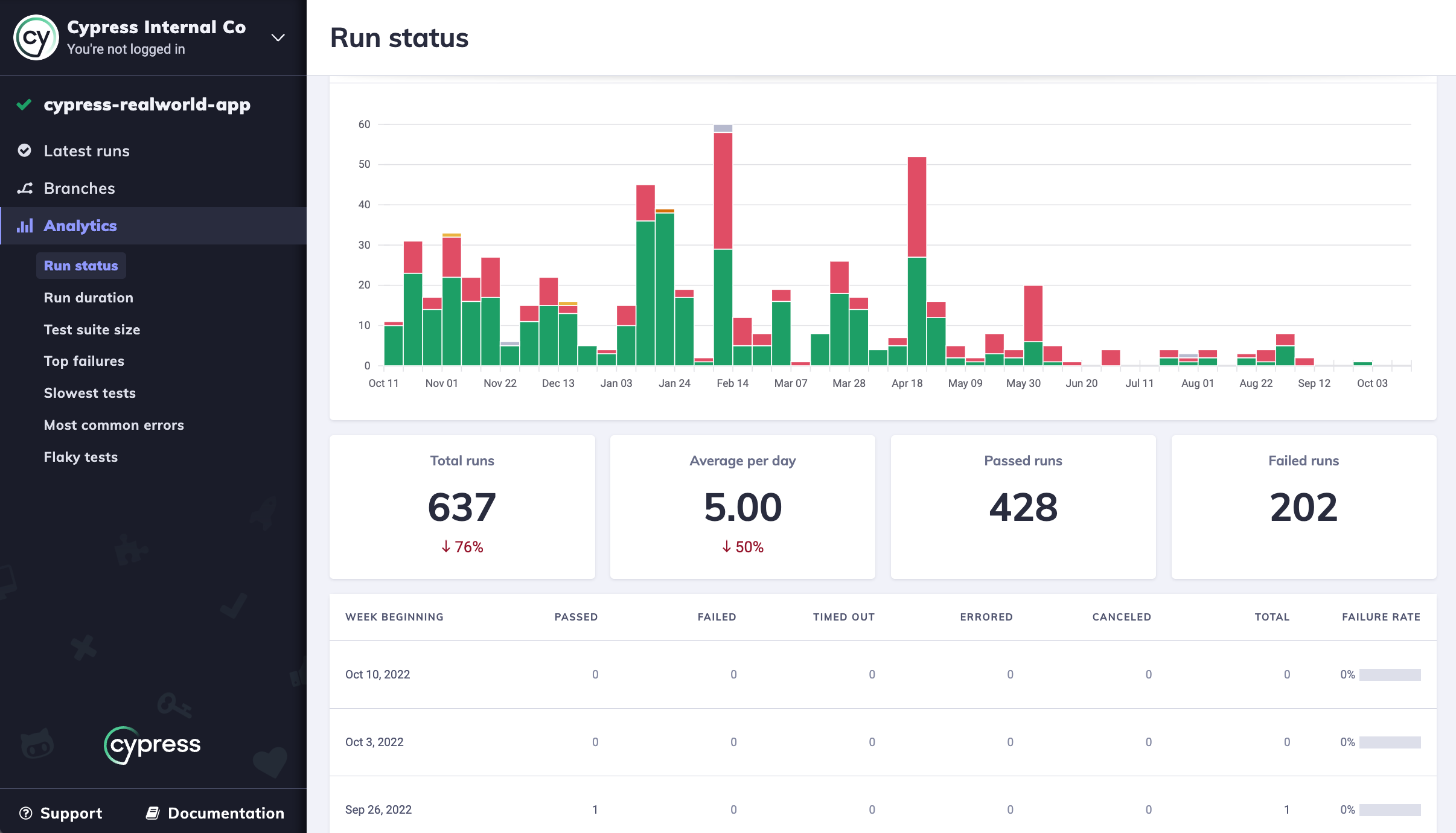 Cypress Dashboard - Analytics Overview