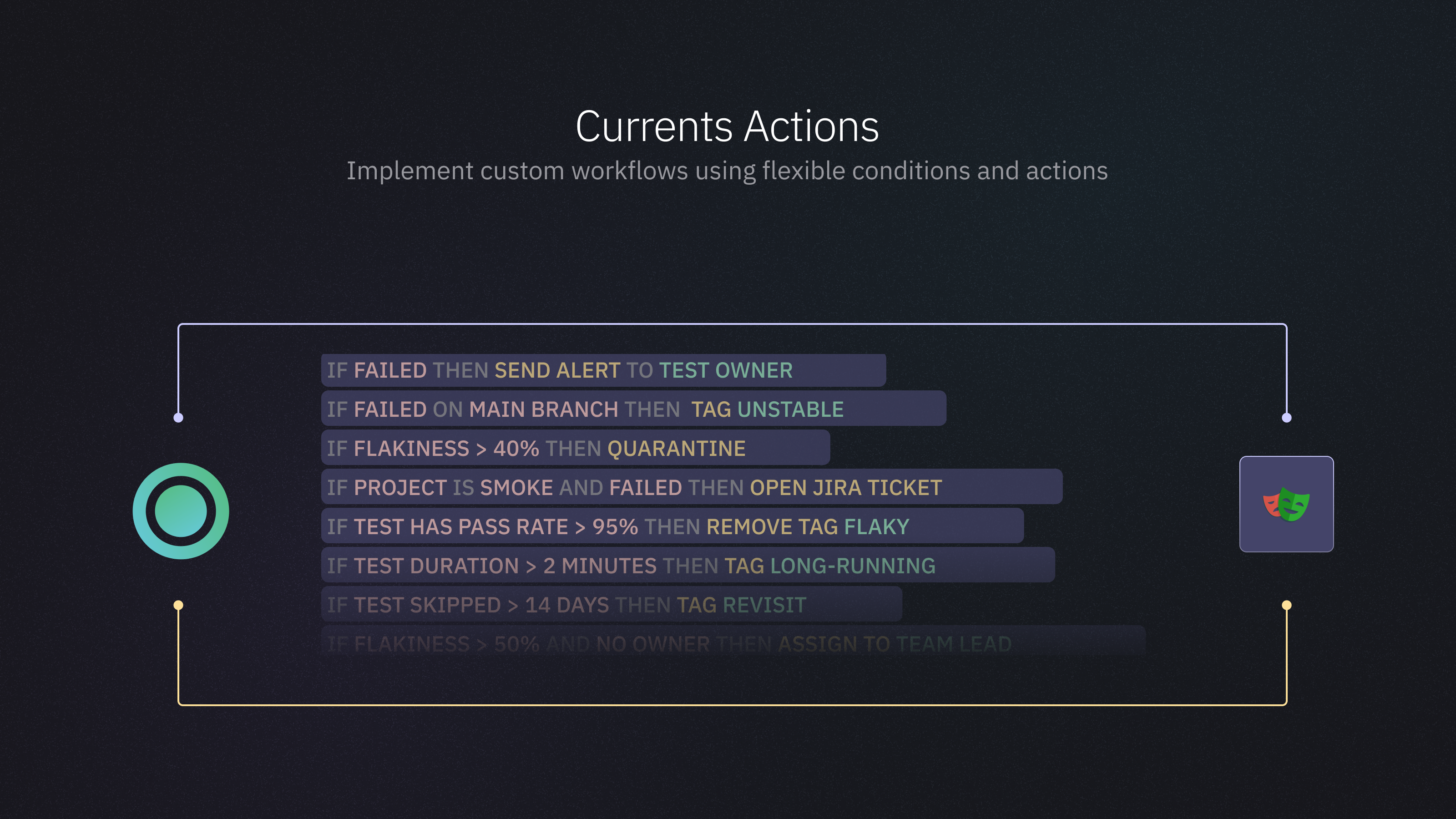 Currents Actions