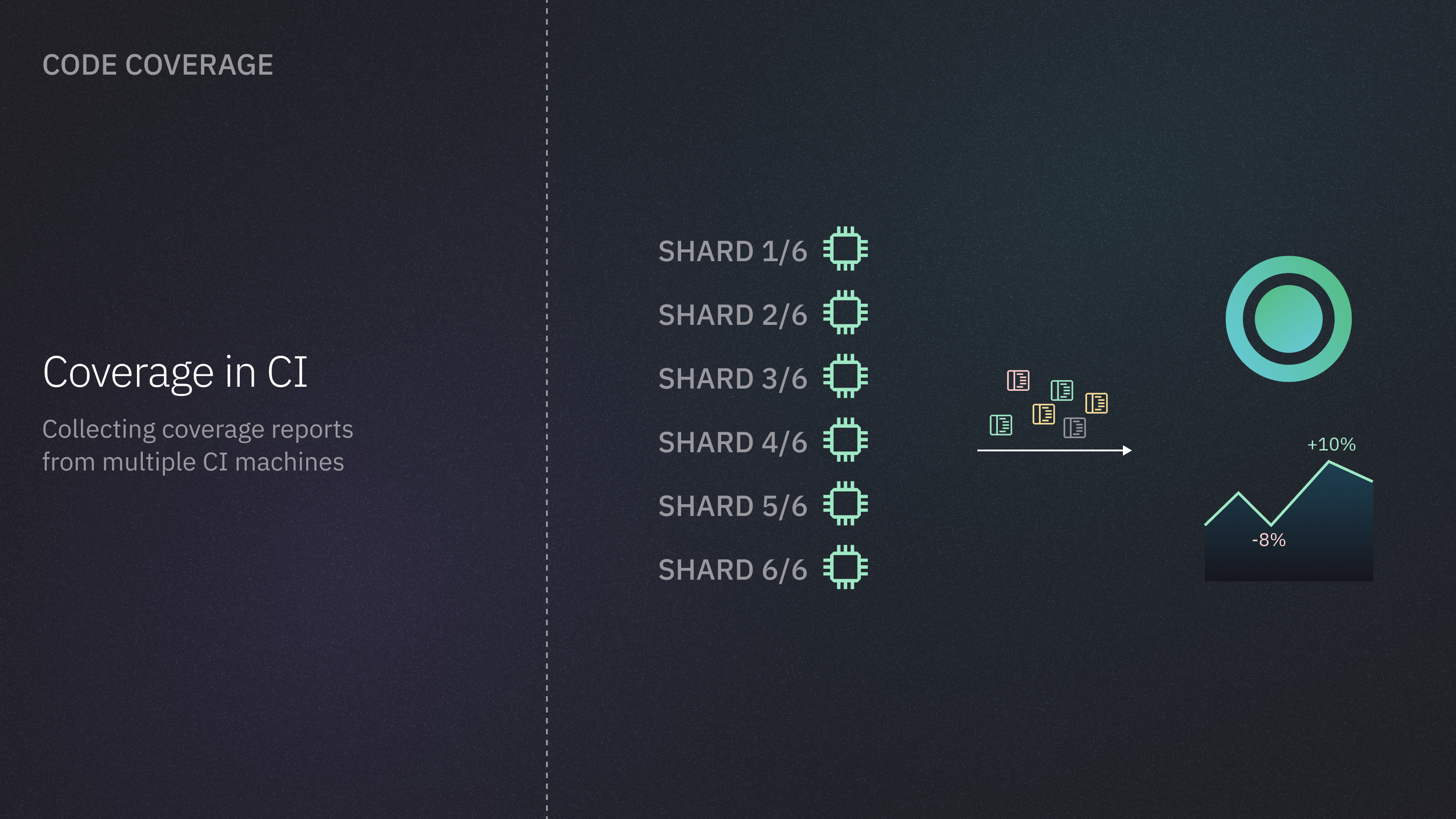 Code Coverage for Playwright