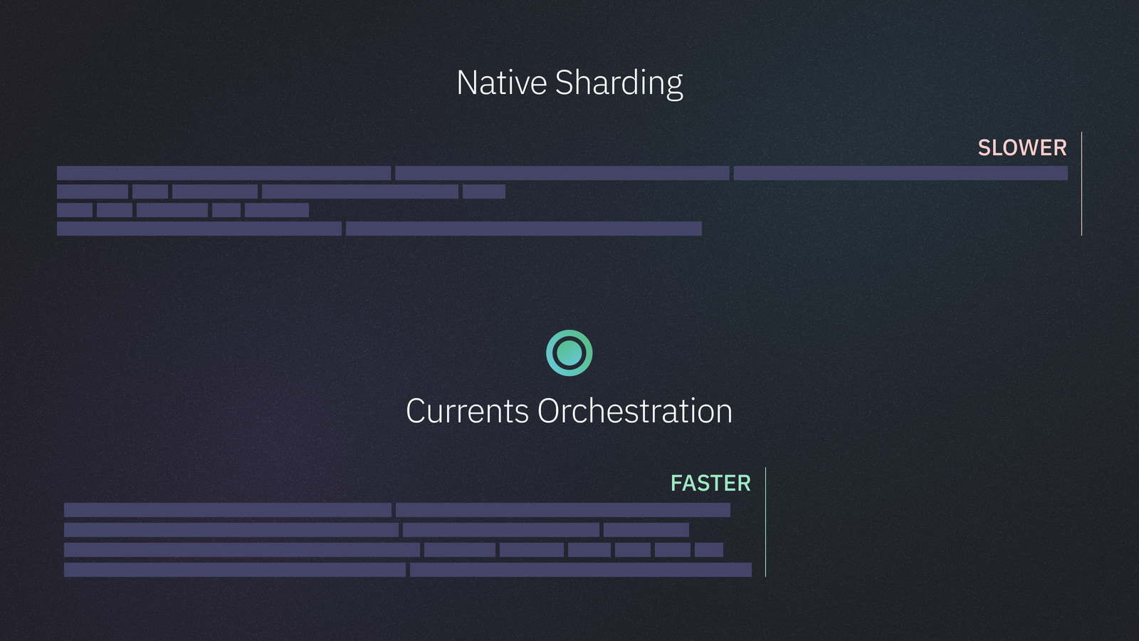Currents Orchestration