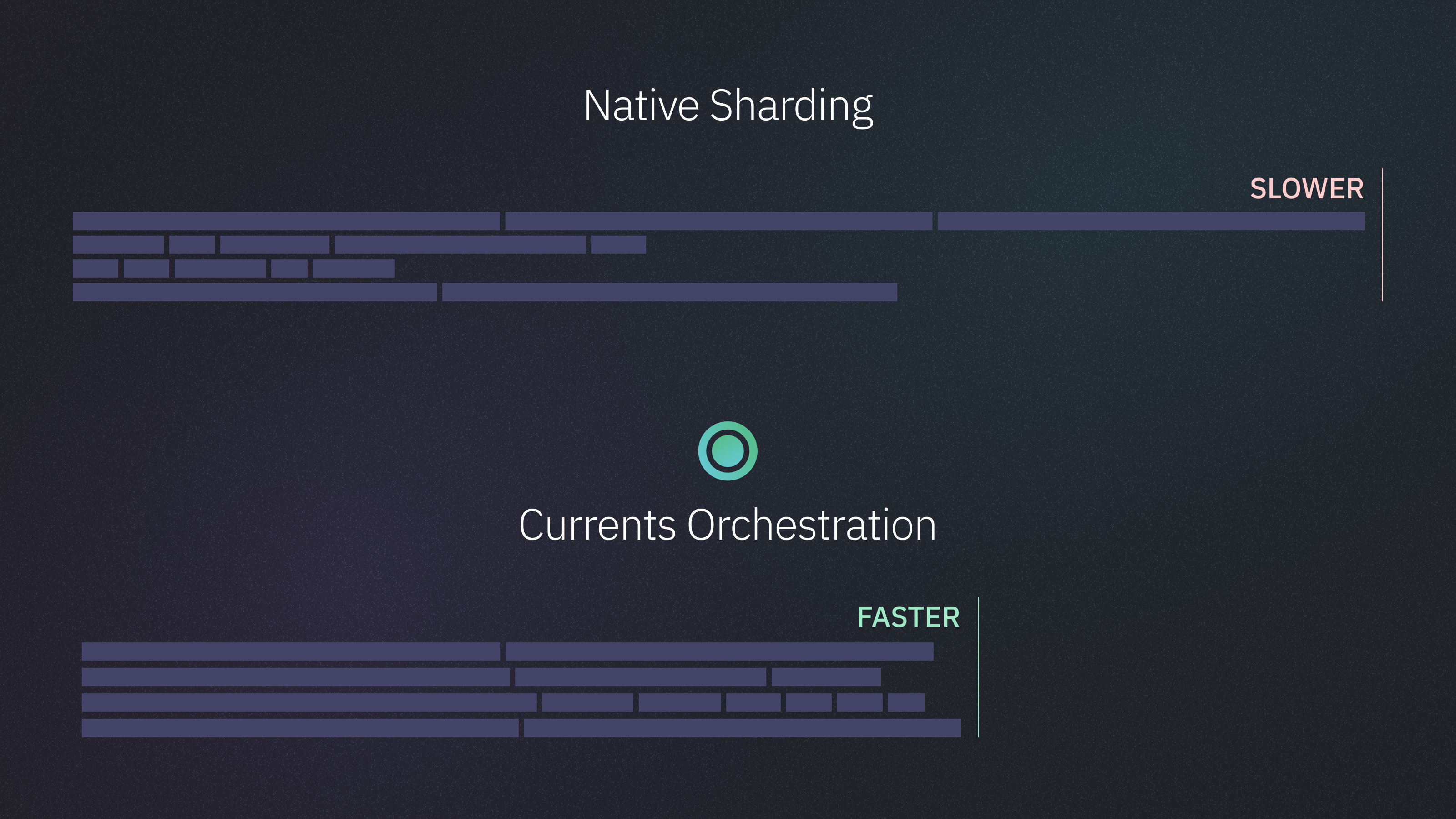 Currents Orchestration