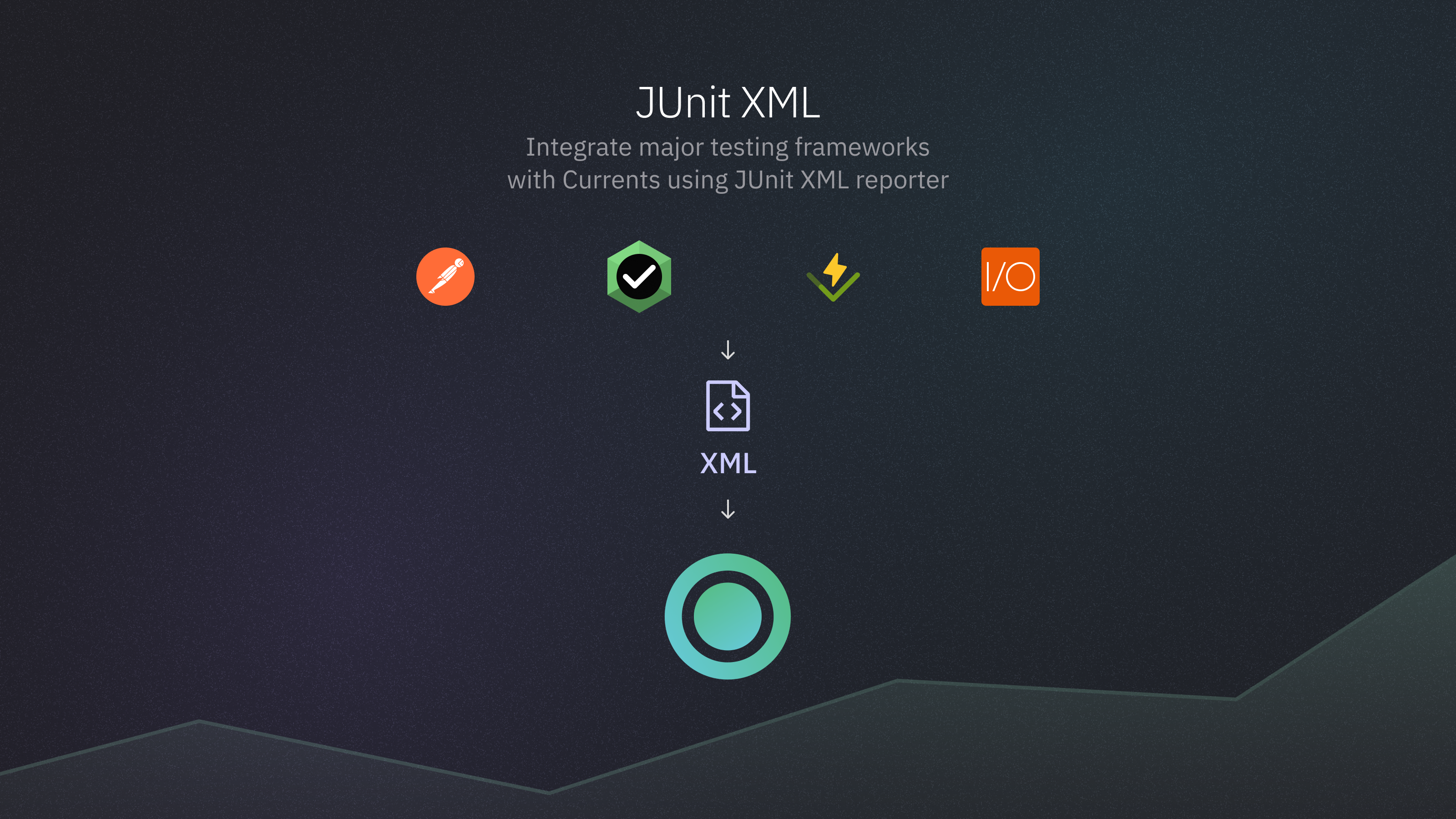 JUnit XML based reporting