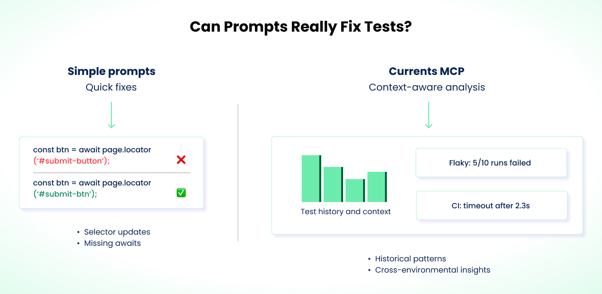 Simple prompts vs. context-aware analysis
