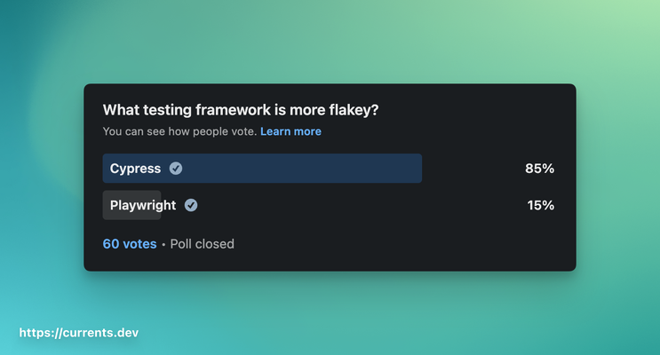 What testing framework is more flaky: Cypress or Playwright?