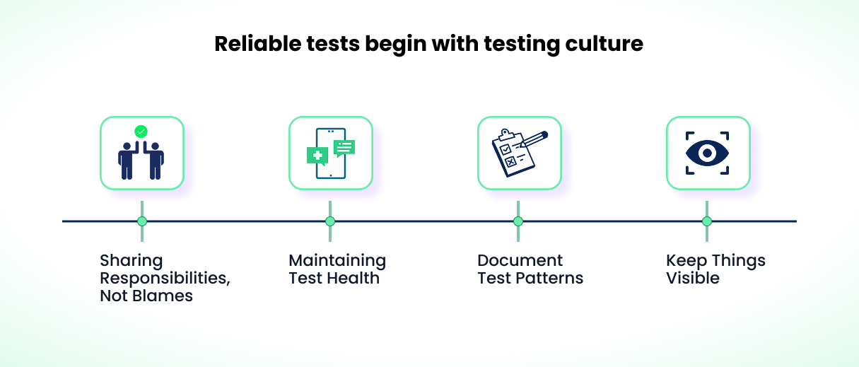 Practices helpful in building a reliable testing culture