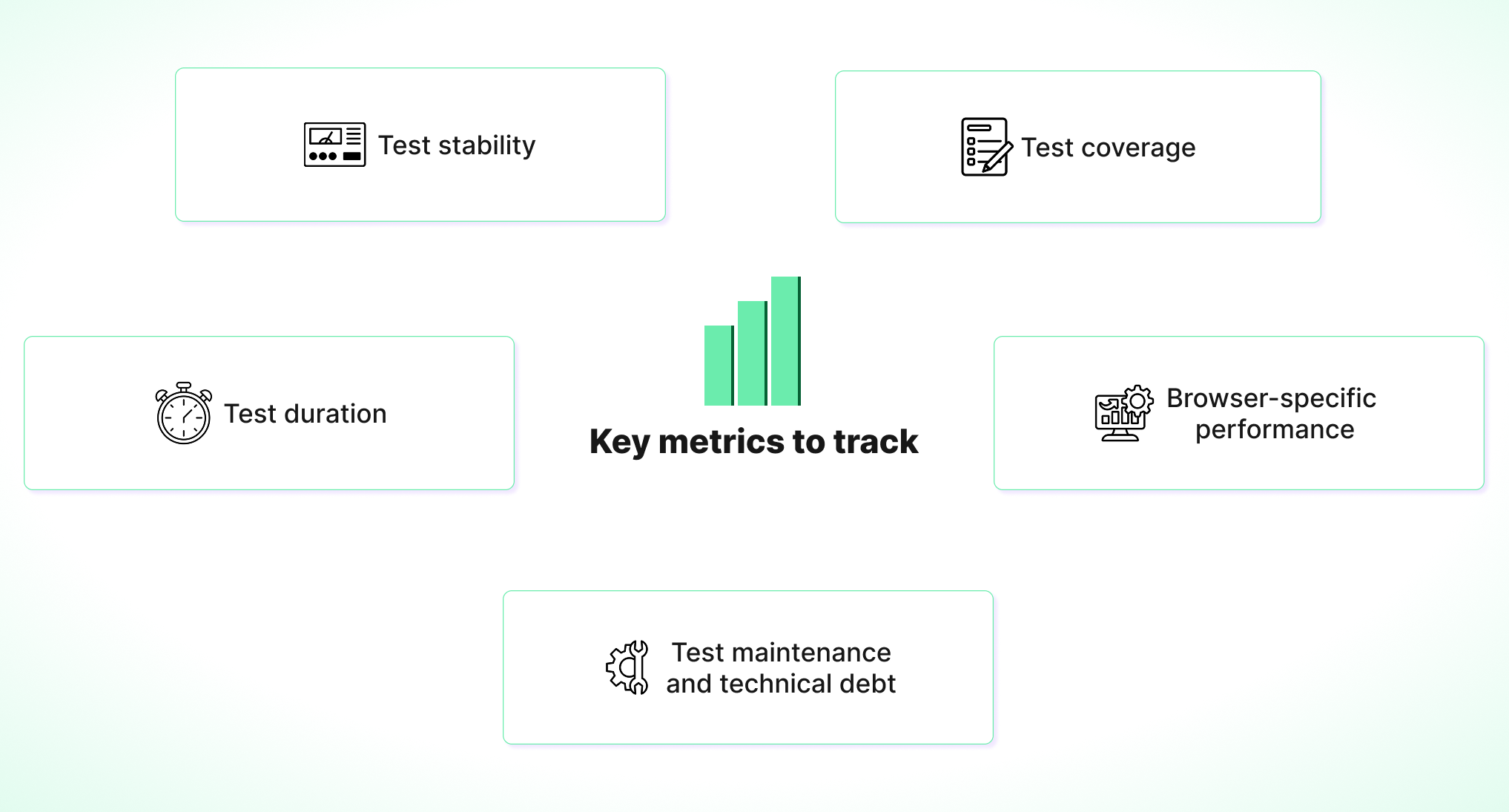 Key Metrics to Track Health of Your Playwright Test Suite