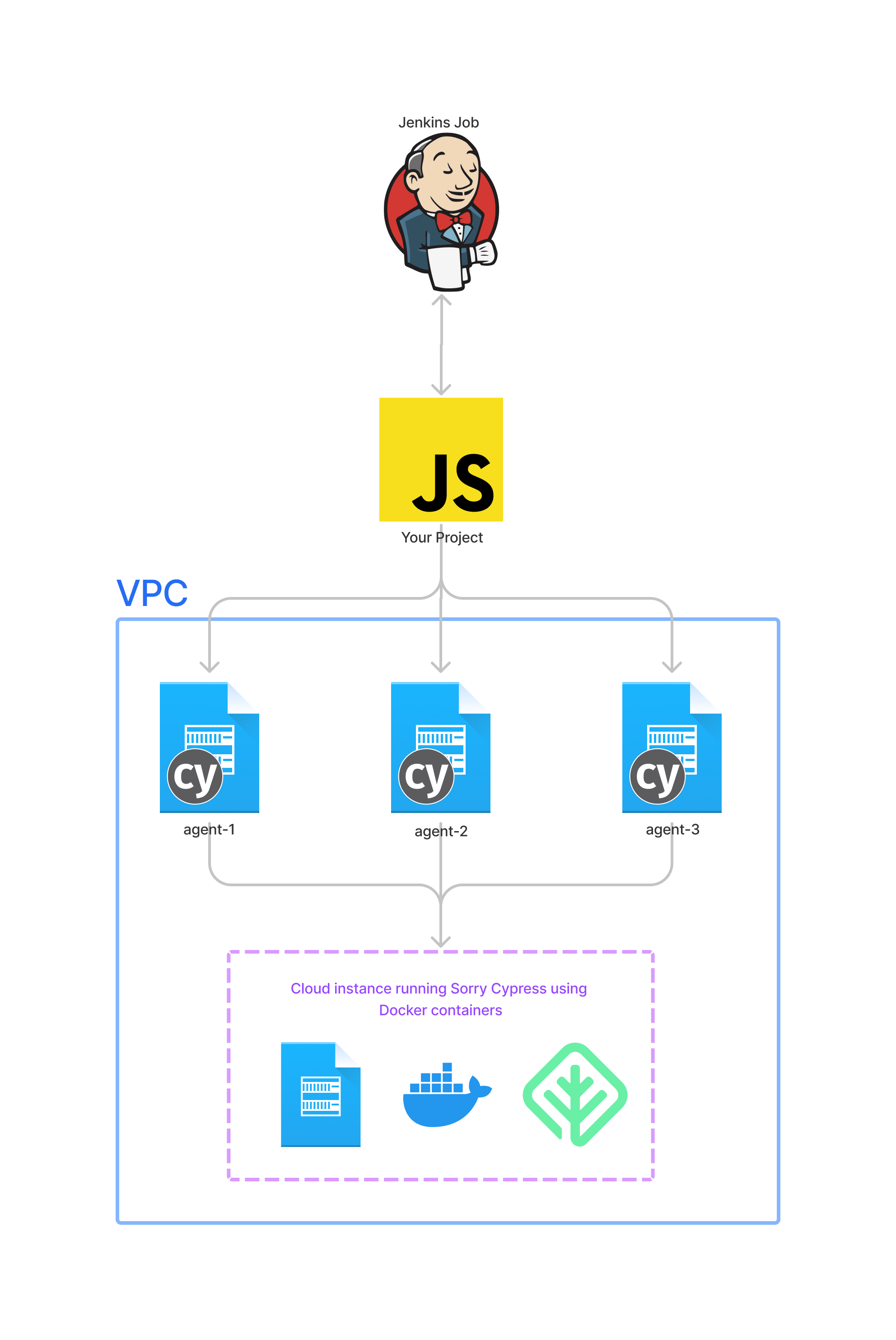 Running Cypress in Parallel with Jenkins on cloud