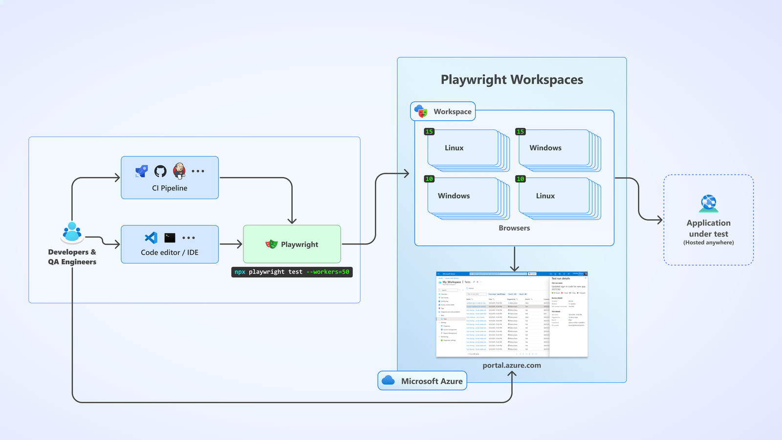 Workspaces Architecture