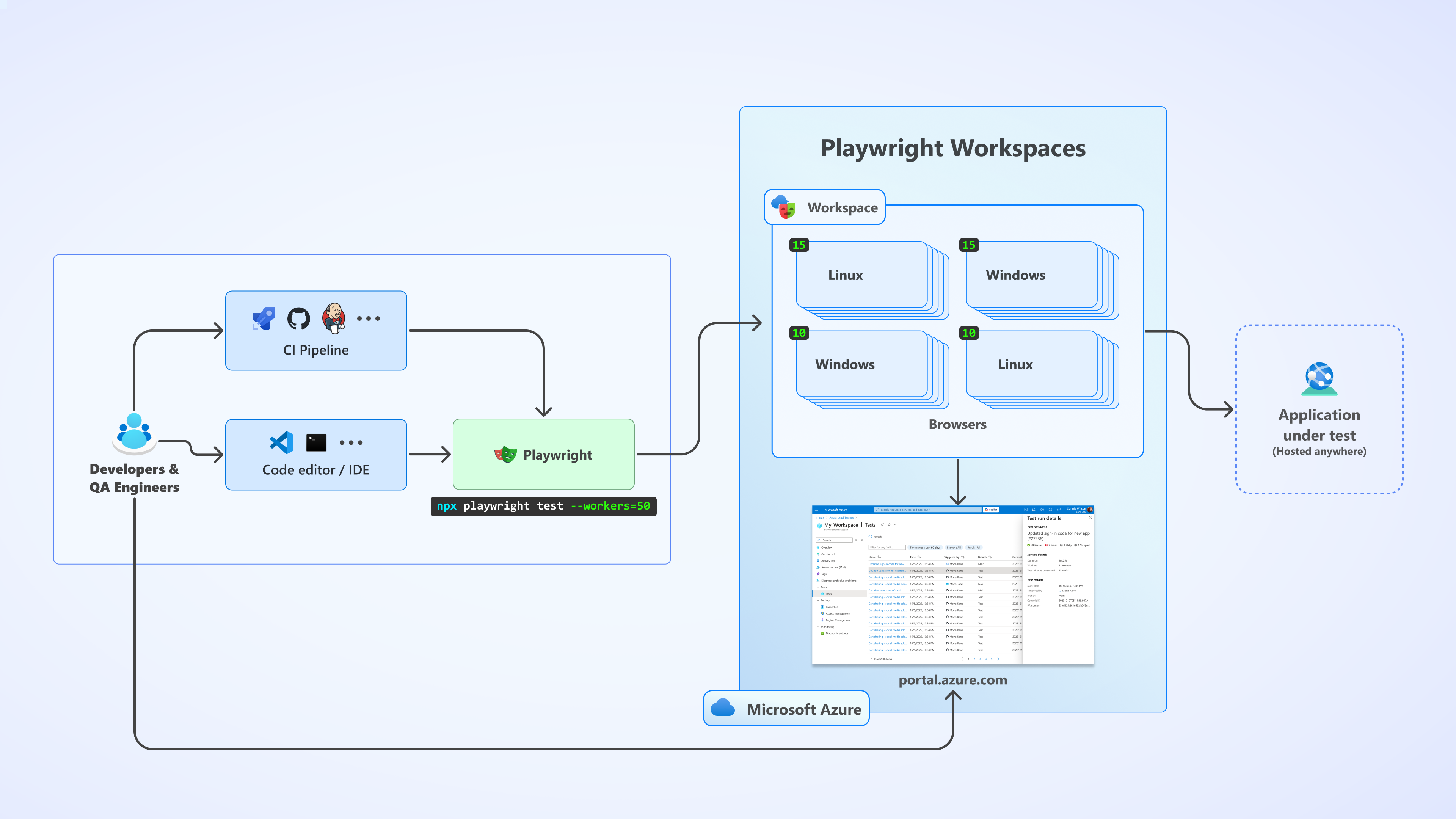 Workspaces Architecture