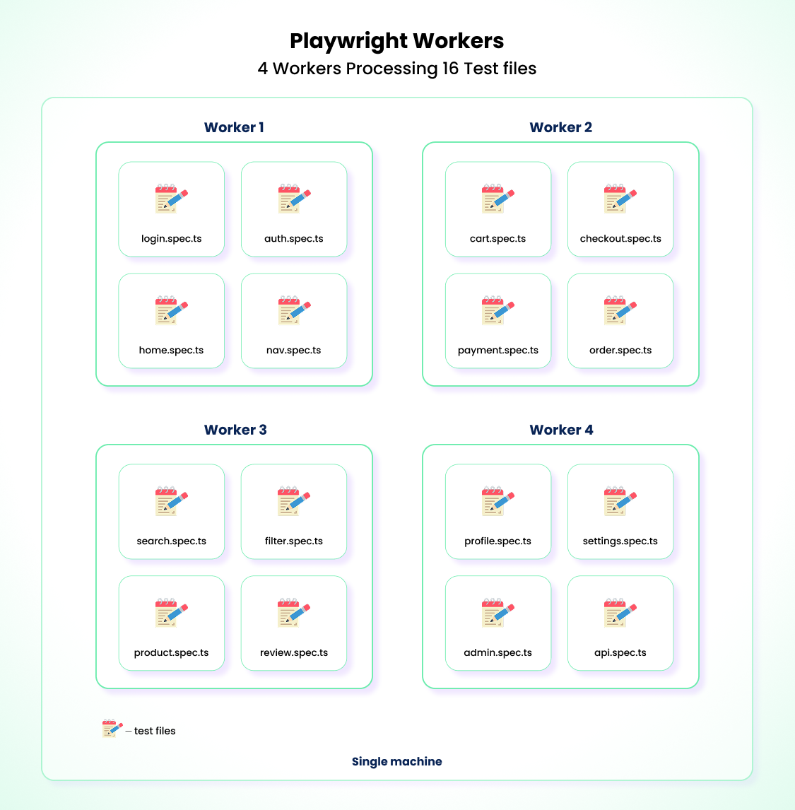4 Workers Handling 16 Test Files